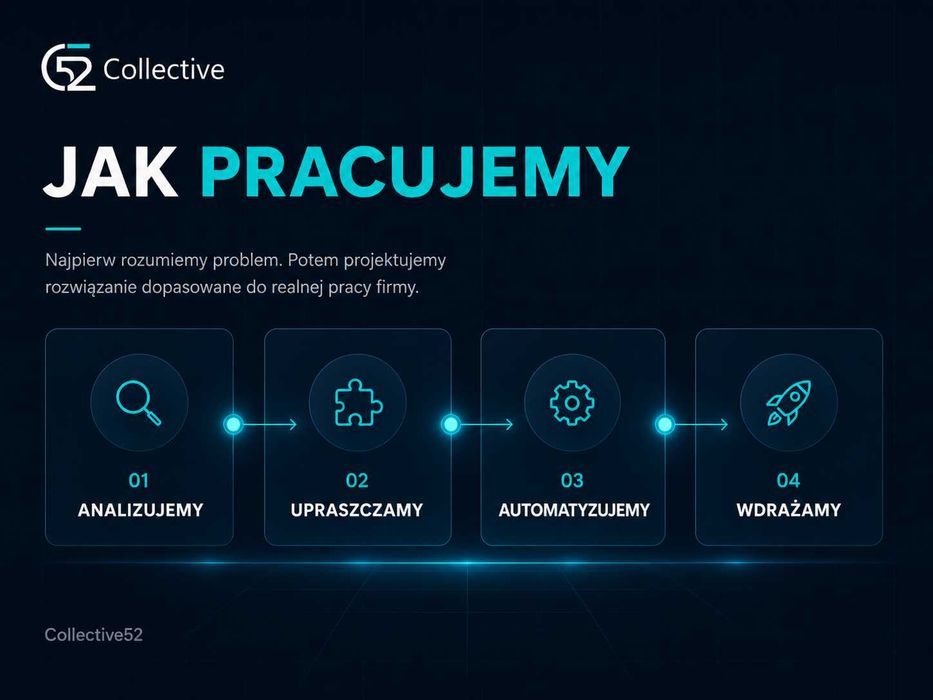 Optymalizacja procesów w firmie | Automatyzacja | Dedykowane oprogramowanie