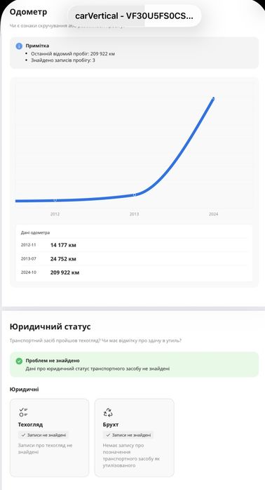 В продажі Peugeot 3008 , 1.6 МРІ бензин , в рідній фарбі, 2012р