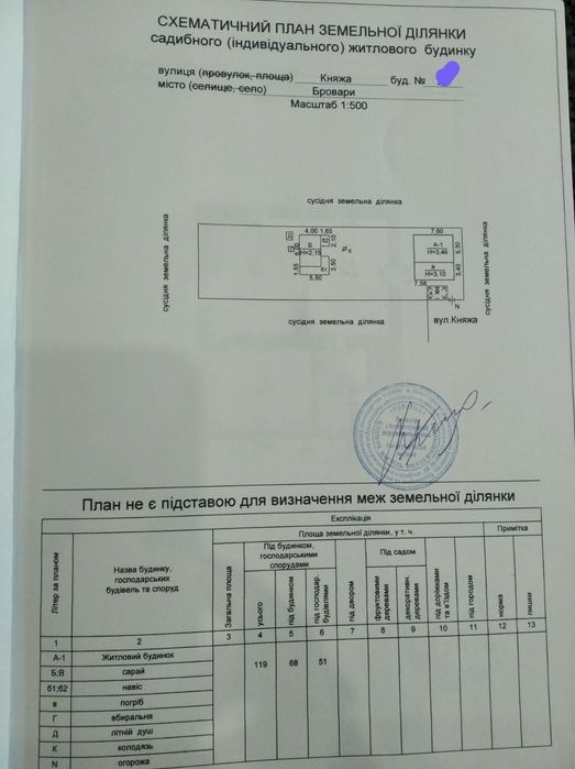 Продам земельну ділянку в Броварах район Парк Шевченко.