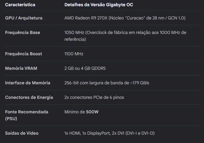 Placa gráfica Gigabyte AMD Radeon R9 270X 4GB GDDR5