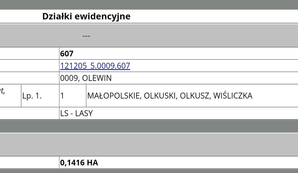 Las 0,1416 ha Wiśliczka