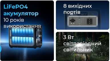 Терміново.  Нова.OUKITEL P800 800 Вт | 512 Вт·год. Зарядна станція