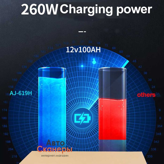 Зарядное устройство AJ-619H Smart Charging 12v/20A 24v/15A W260