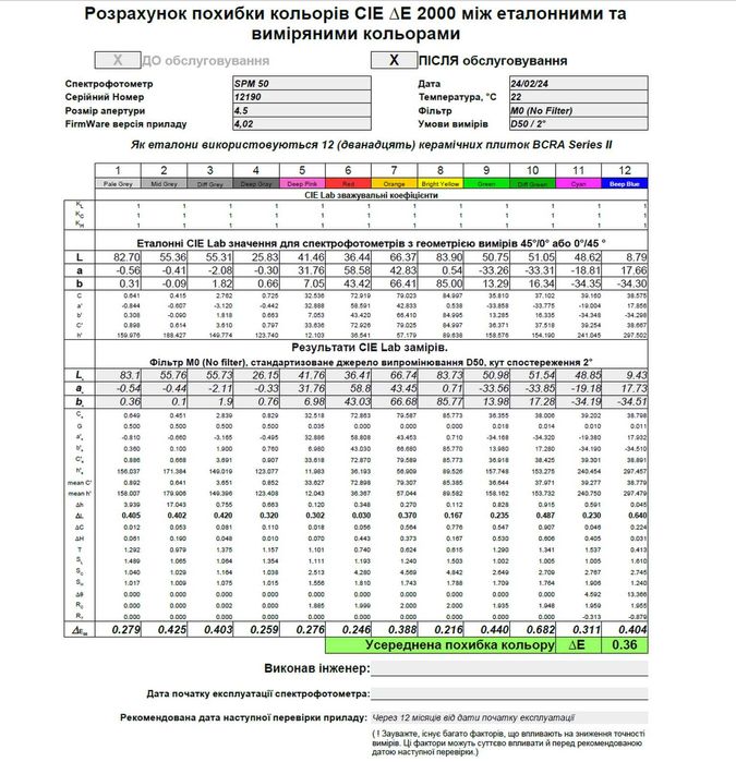 GRETAG SPM50 | ΔE, Lab, CMYK, Pantone | Спектрофотометр | Денситометр