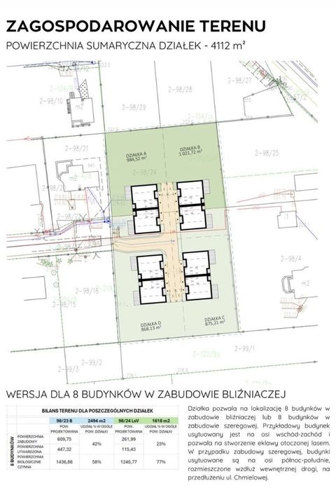 Kameralna Inwestycja Dla Dewelopera Lub Wymarzony Dom | Przy Łodzi