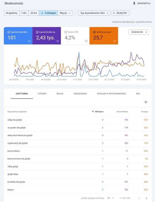 Sklep Internetowy + Pomysł na Biznes | SPRZEDAM