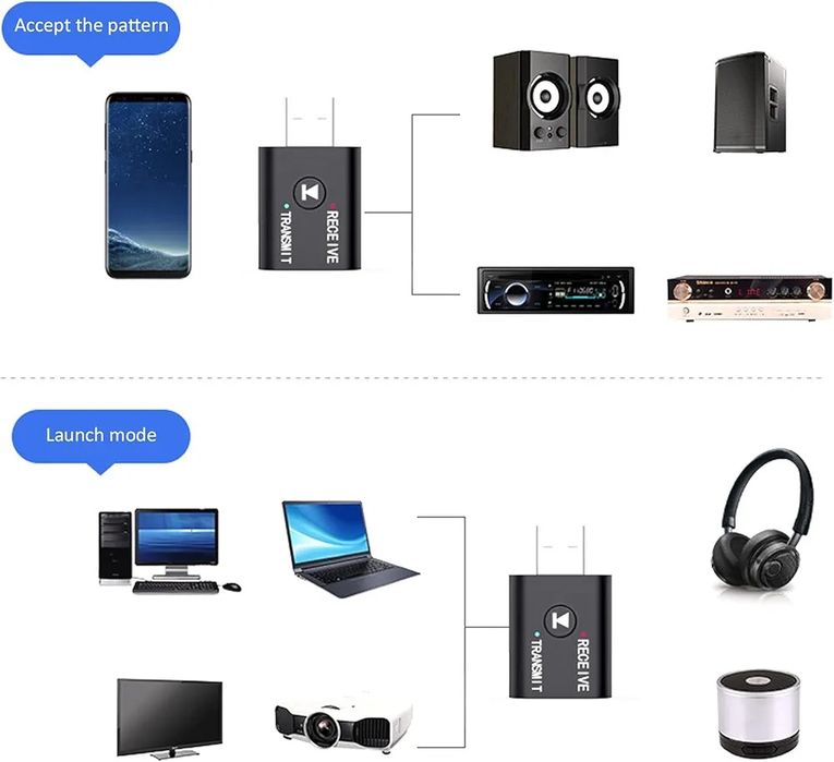 Adaptador de Áudio Bluetooth 2 em 1