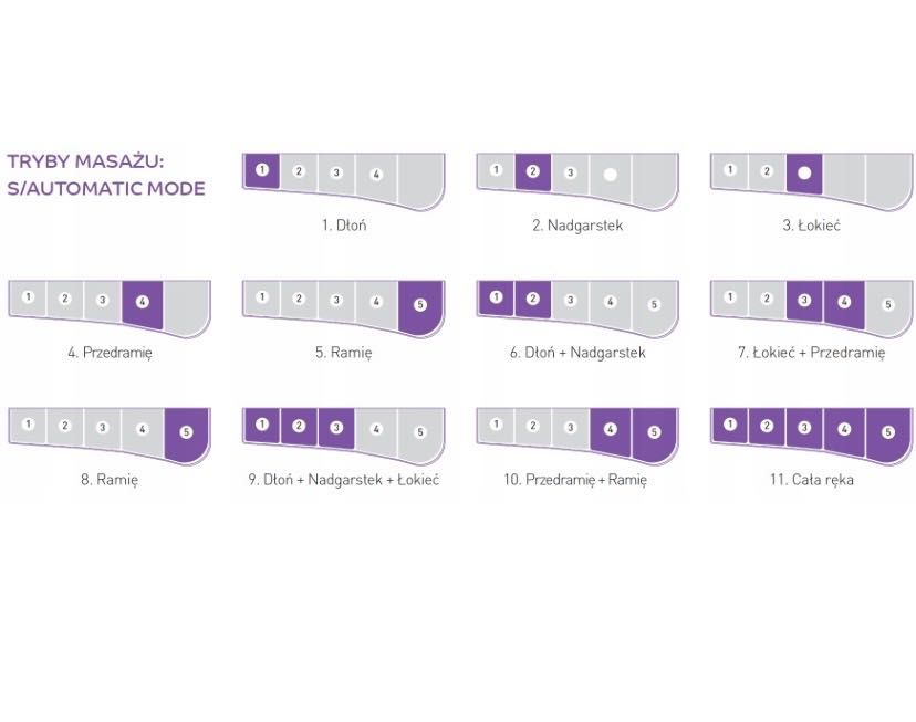 Rękaw do drenażu limfatycznego