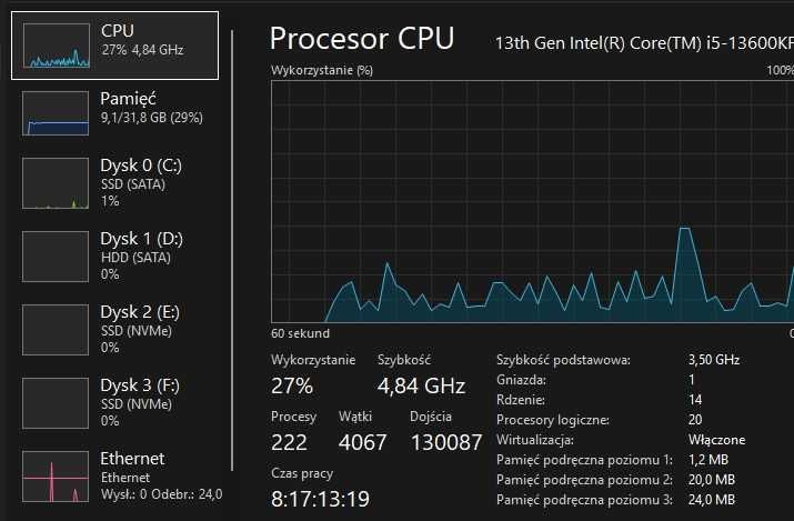 Komputer I5-13600KF, 32 GB RAM, 3 TB, 1000W