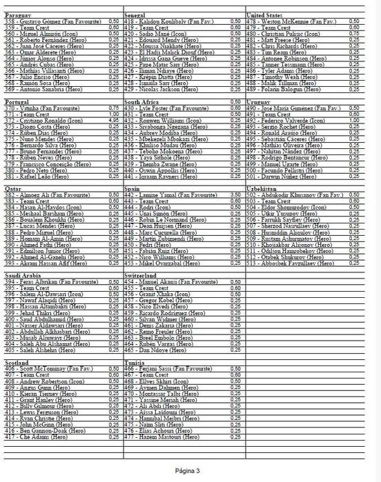 Cartas Panini Adrenalyn Fifa 2026 - Escolha a suas faltas - TODAS DISPONIVEIS
