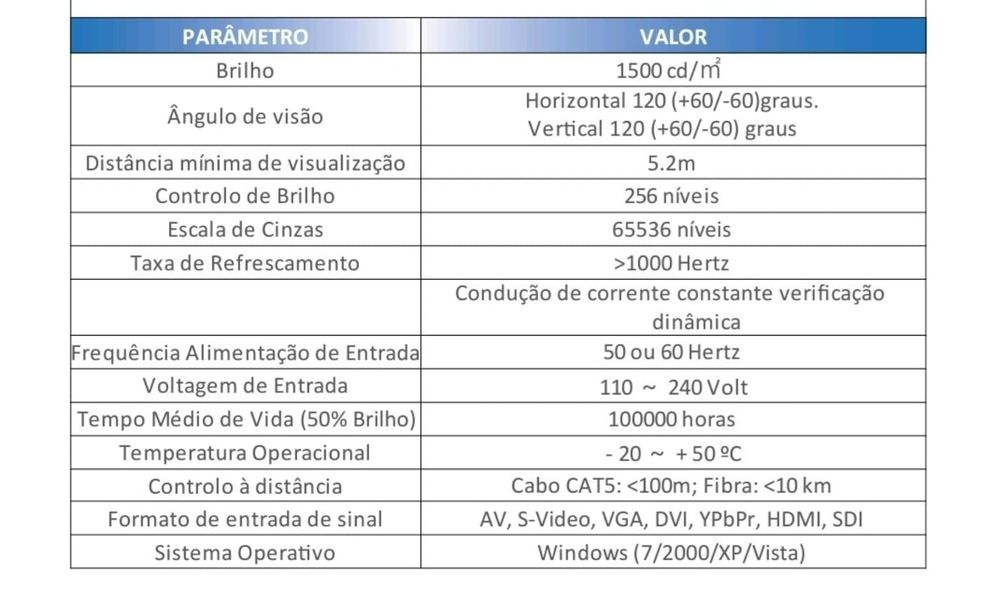 Led publicitário interior