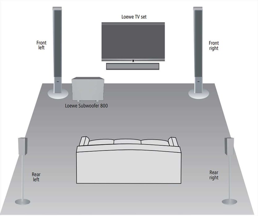 Активный сабвуфер Loewe Subwoofer I Sound