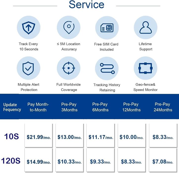 TrackerOne S20 pro GPS tracker