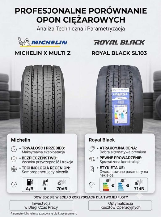 NOWE opony 315/60R22.5 Royal Black SL103 (jak Michelin Multi Z) - cena BRUTTO
