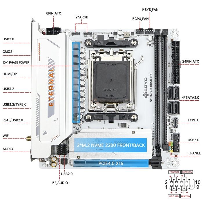 Нова Материнська плата Soyo Eternal B850ITX AM5 Wi-Fi 6