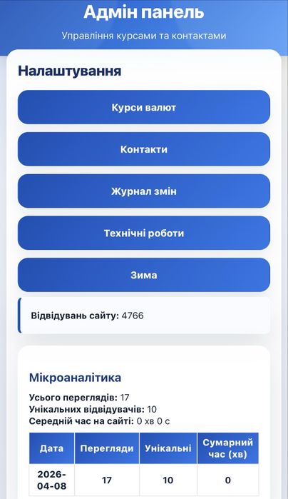 Продам сайт Обмін валют
