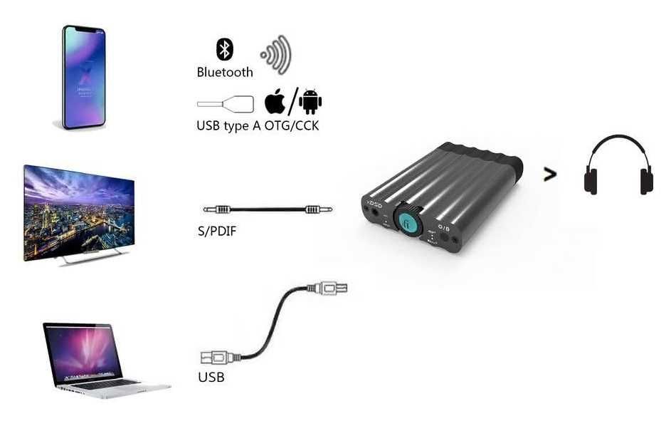 Wzmacniacz słuchawkowy ifi  xdsd