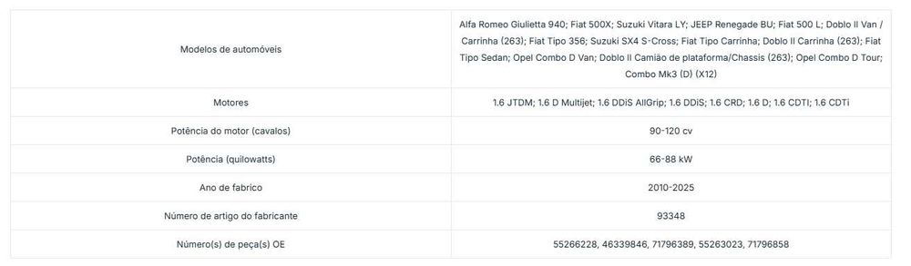 Turbo - Motor 1.6D (Fiat, Alfa Romeo, Opel)