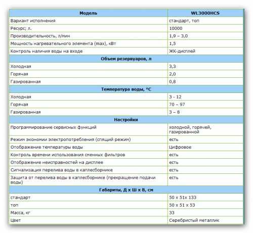 Проточний кулер для води Waterlogic