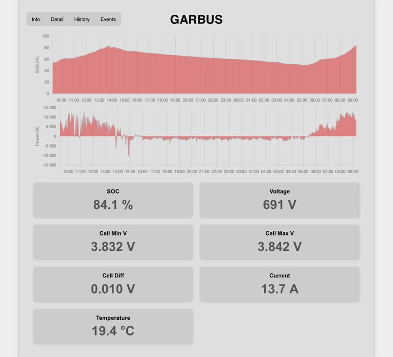Акумуляторна Батарея високовольтна 700В 88kwth