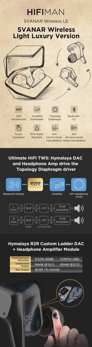 Нові бездротові аудіофільські TWS навушники з ЦАП R2R Himalaya HiFiMAN Svanar Wireless LE