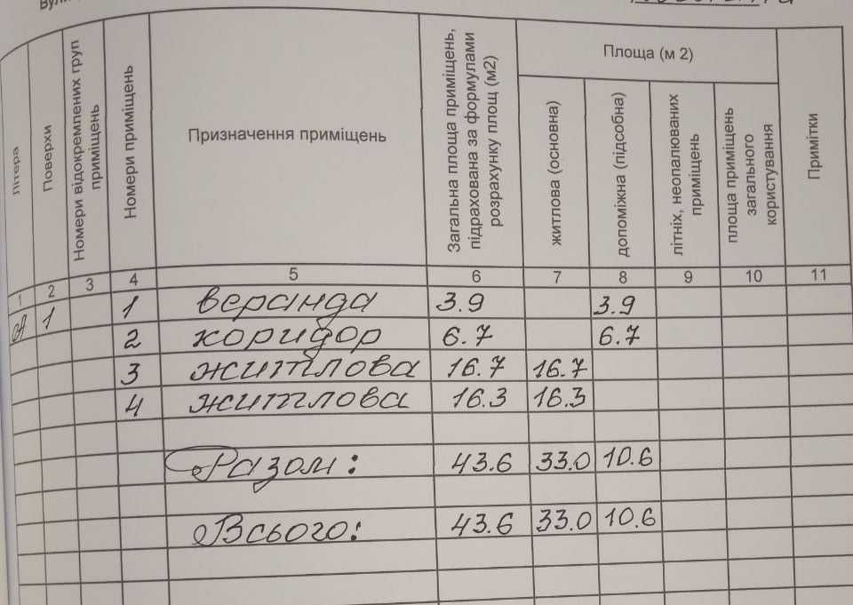 Земельна ділянка