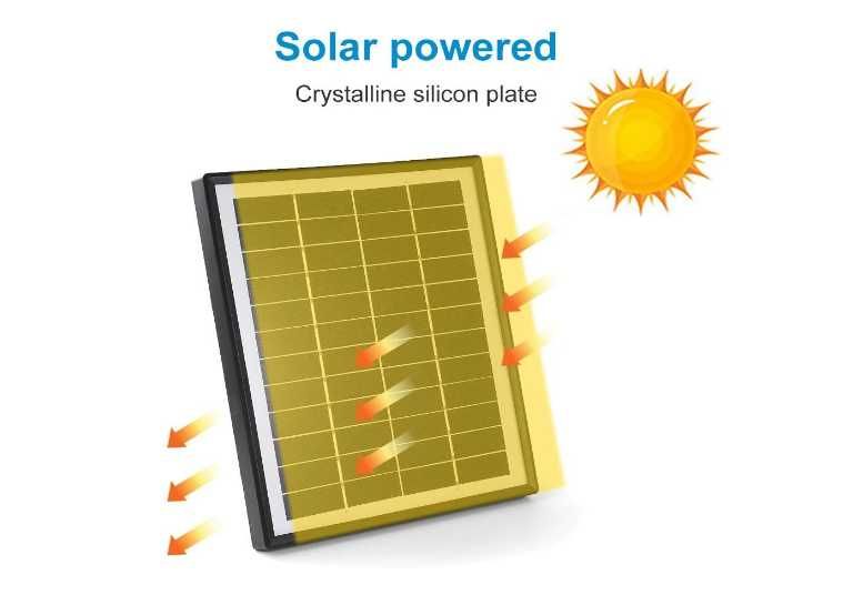 Садовый фонтан на солнечной батарее