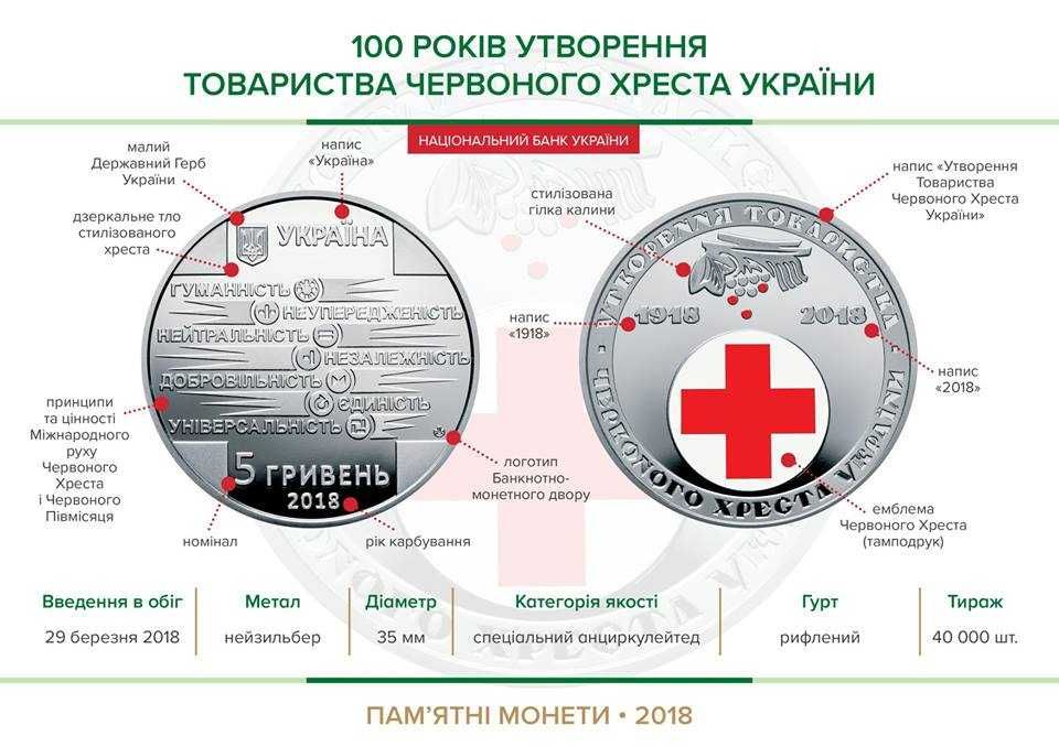 100 років утворення Товариства Червоного Хреста України
