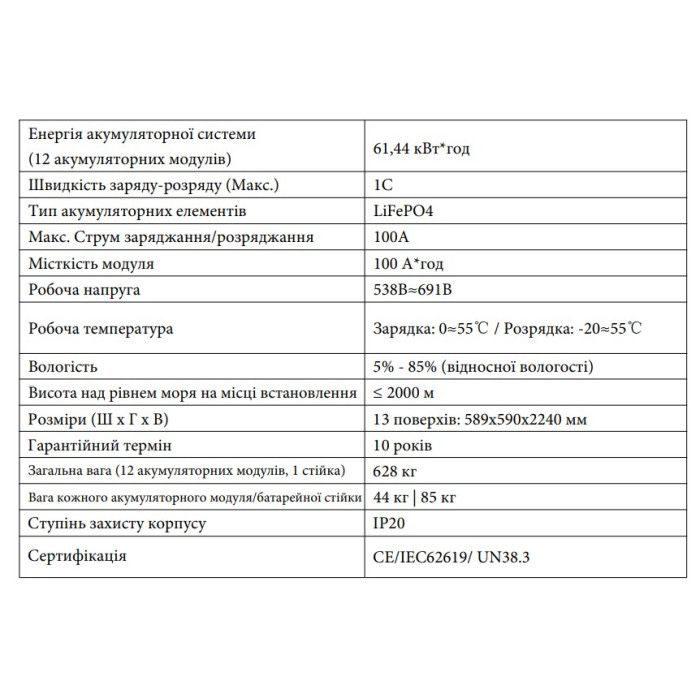 Система накопичення Deye BOS-G40 40.96кВт 409.6В LiFePO4
