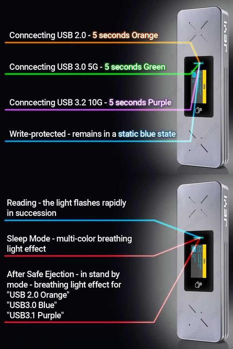 JEYI Visual Smart M.2 NVMe SATA SSD USB3.2 Gen2 10 Гбит/с M2 M/B+M Key
