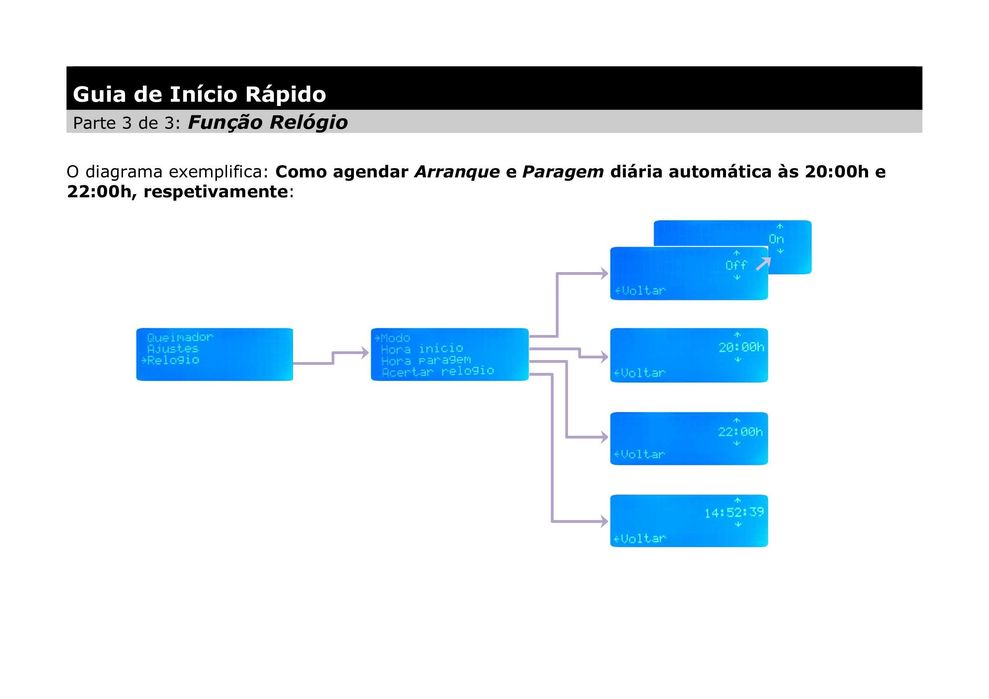 Controlador para Queimador Pellet / controlo Salamandra Caldeira Forno