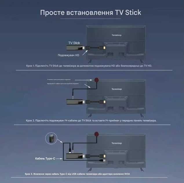 Голосовий пульт дистанційного керування приставкою Smart TV Box 2/16
