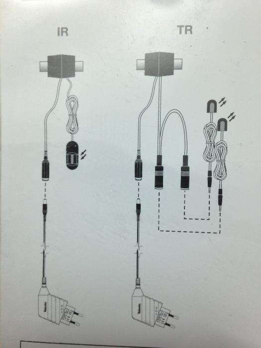 Kit Retransmissor de Infravermelhos via cabo coaxial