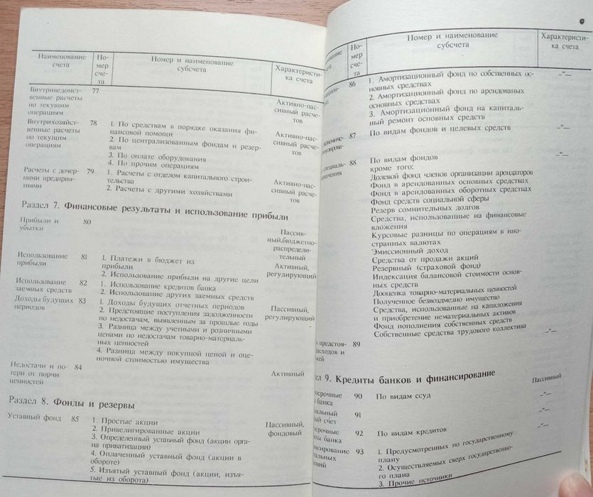 «Настольная КНИГА БУХГАЛТЕРА». Автор Свидерский Е. И.