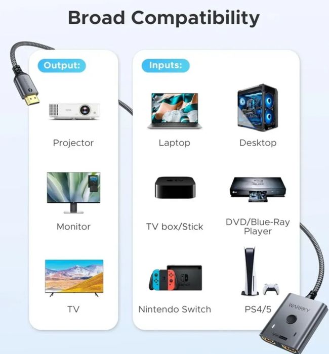 Відеокомутатор Warrky 4k HDMI 60Hz HDCP 2.2 HDR
Широка сумісність: ід