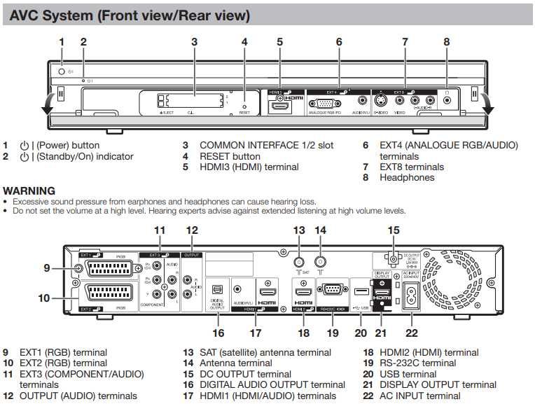 • SHARP TU-X1E AVC System / Dekoder Tuner Kontroler / Pilot GA715WJSA