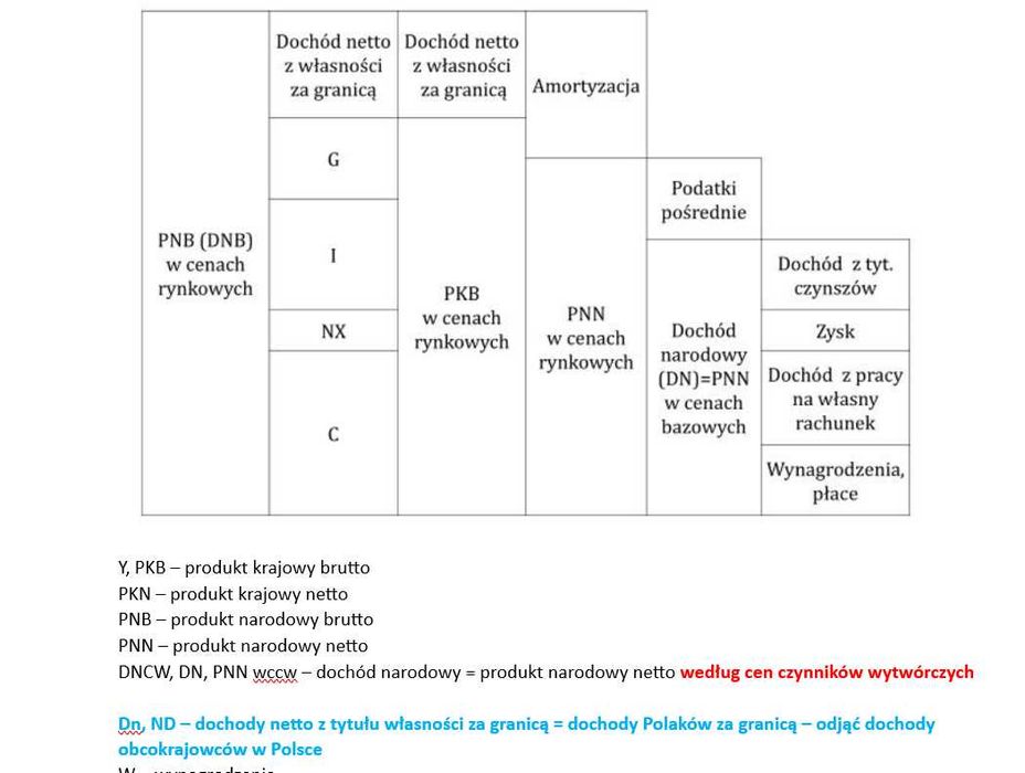 Notatki wzory i wykresy Test wiedzy o przedsiębiorczości SGH WOP