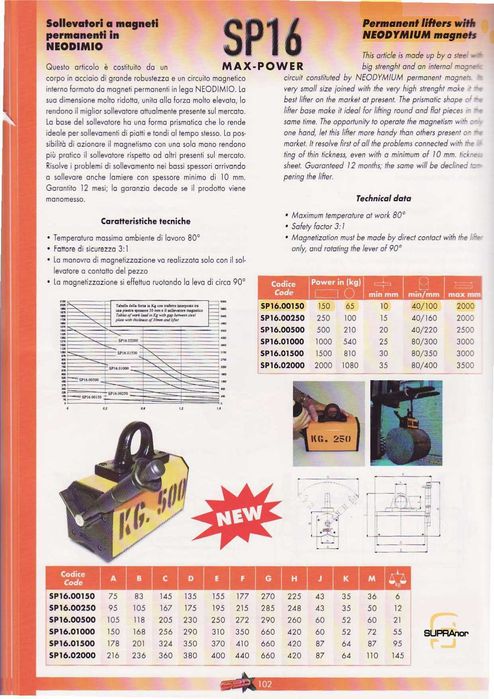 Elevador Magnético Portátil-Capacidade até 150 kg-Origem CE