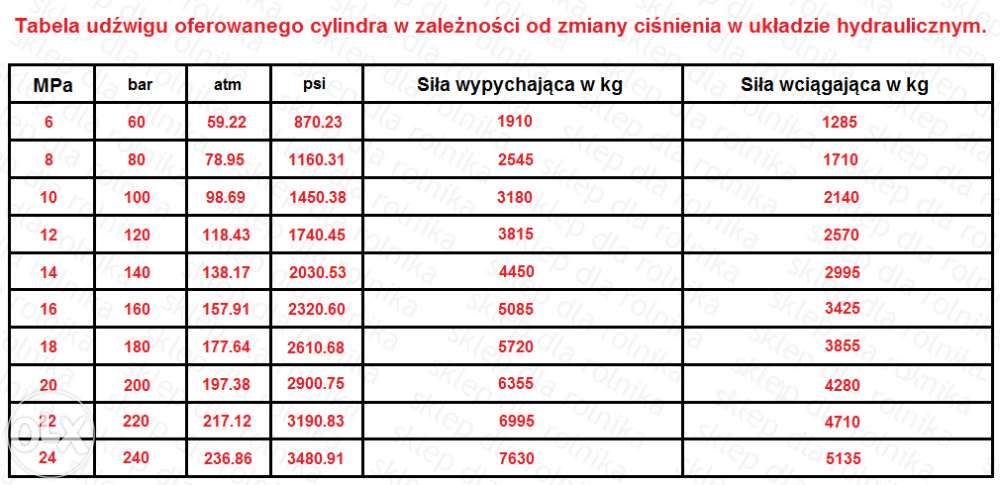Cylinder siłownik hydrauliczny SKOK 400 L 680 dwustronnego działania