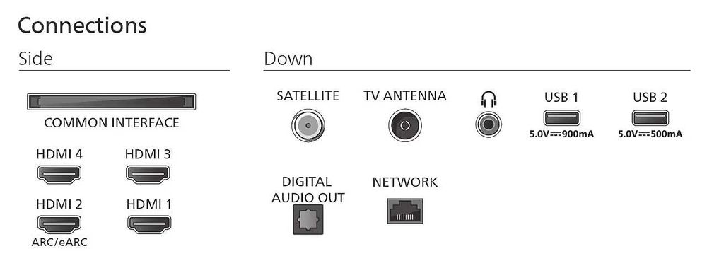 Philips  55OLED770/12