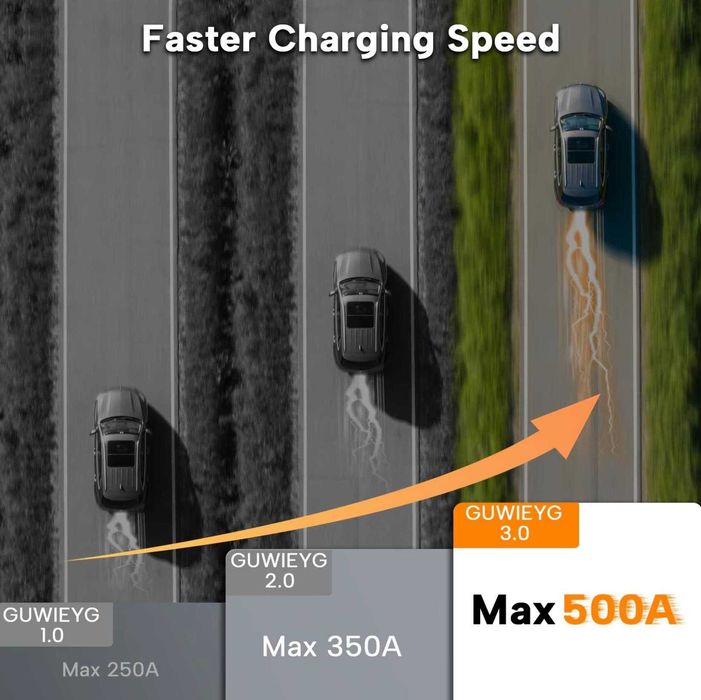 Адаптер быстрой зарядки GUWIEYG CCS2 to Tesla (NACS) 500A  - ТОП качество