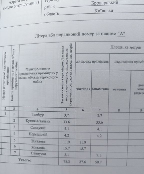 Продається таунхаус PROSITI з документами, можна під програми