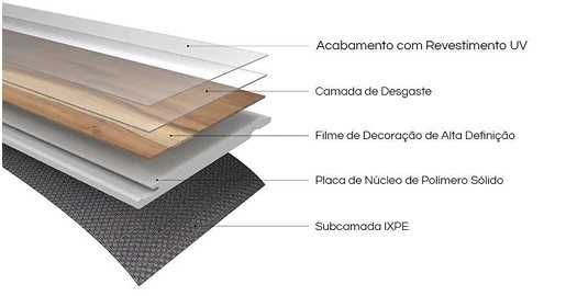 Piso Vinílico Lobo SPC
