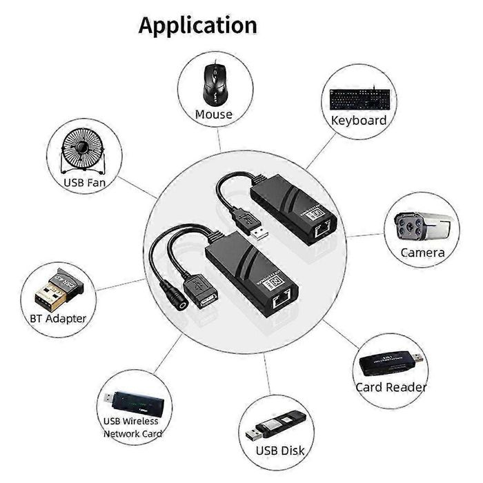 Przedłużacz USB 2.0 przez Cat5 Cat5E Cat6 Ethernet Transfer do 100 m