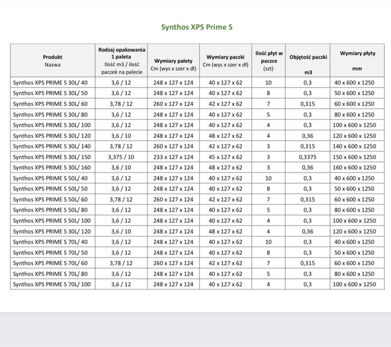 Xps xps styrodur fundamentowy posadzkowy twardy 300kpa