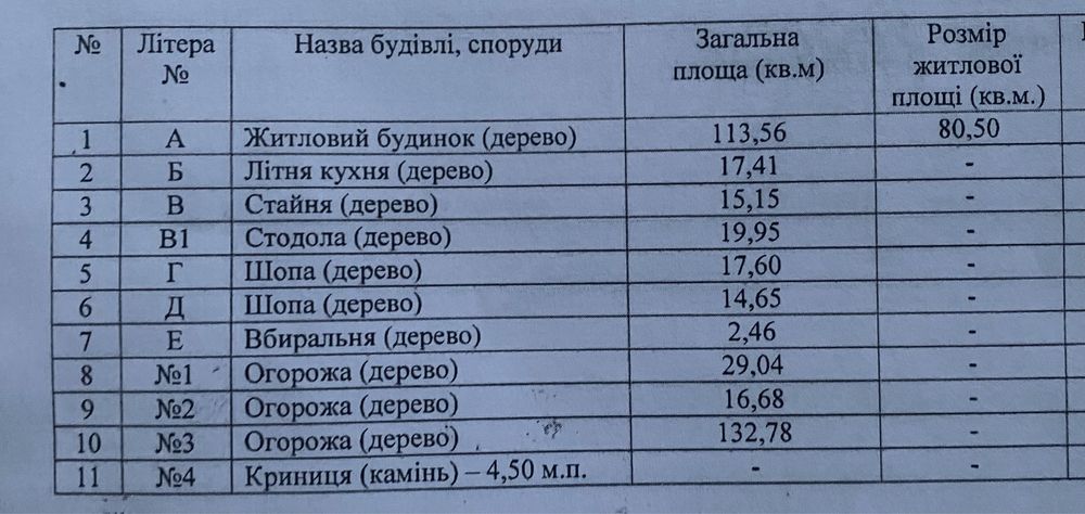 Житловий будинок з ділянкою