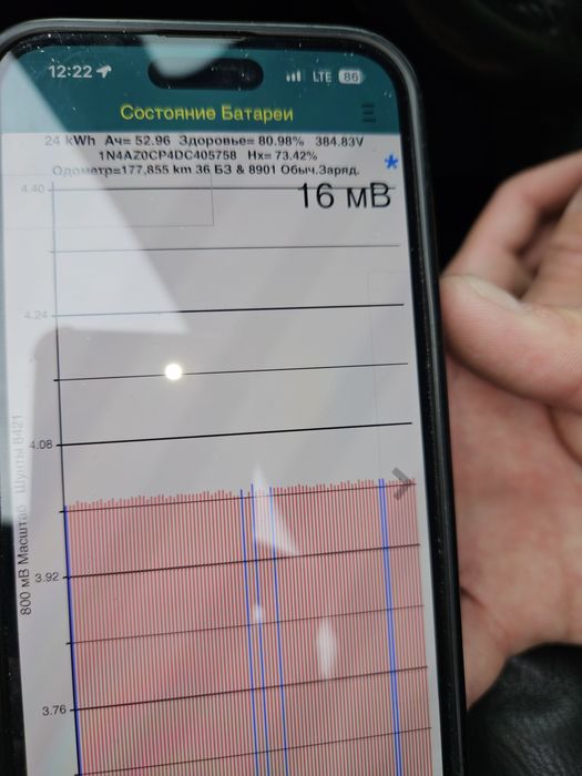 АВТОПОДБОР, Проверка авто перед покупкой, Подбор авто, Автоэксперт
