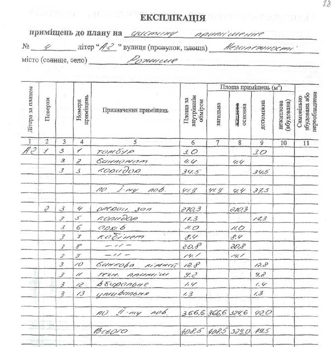 Нежитлові приміщення загальною площею 408.5 кв.
