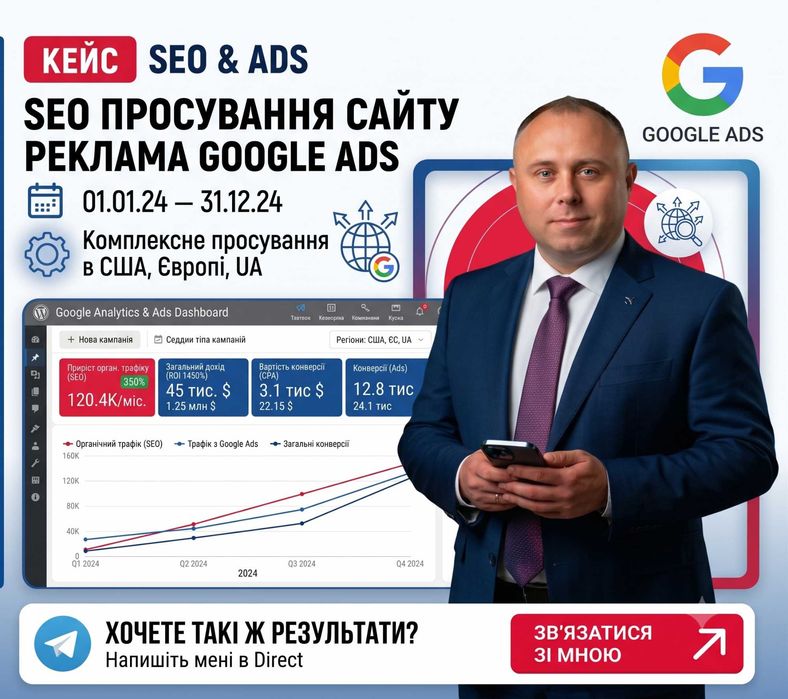 SEO просування сайту + Реклама в Google Ads‼️США. Европа. UA‼️ Договір