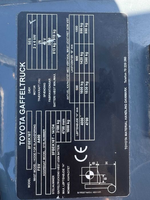 Wózek widłowy elektryczny Toyota 8FBEK16T 2020r. Triplex